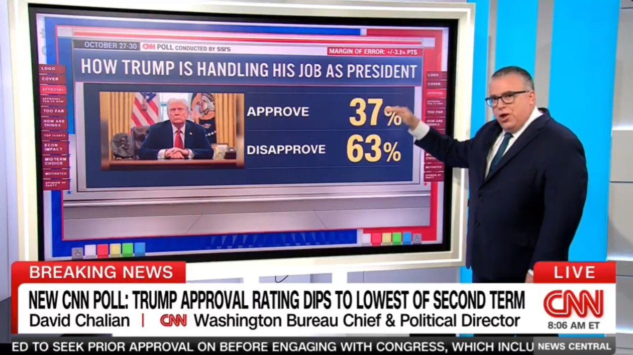 Trumpβs Approval Hits Rock Bottom at 37%, and Even His Own Voters Are Feeling the Pinch
